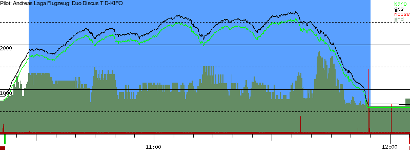 Barometer
